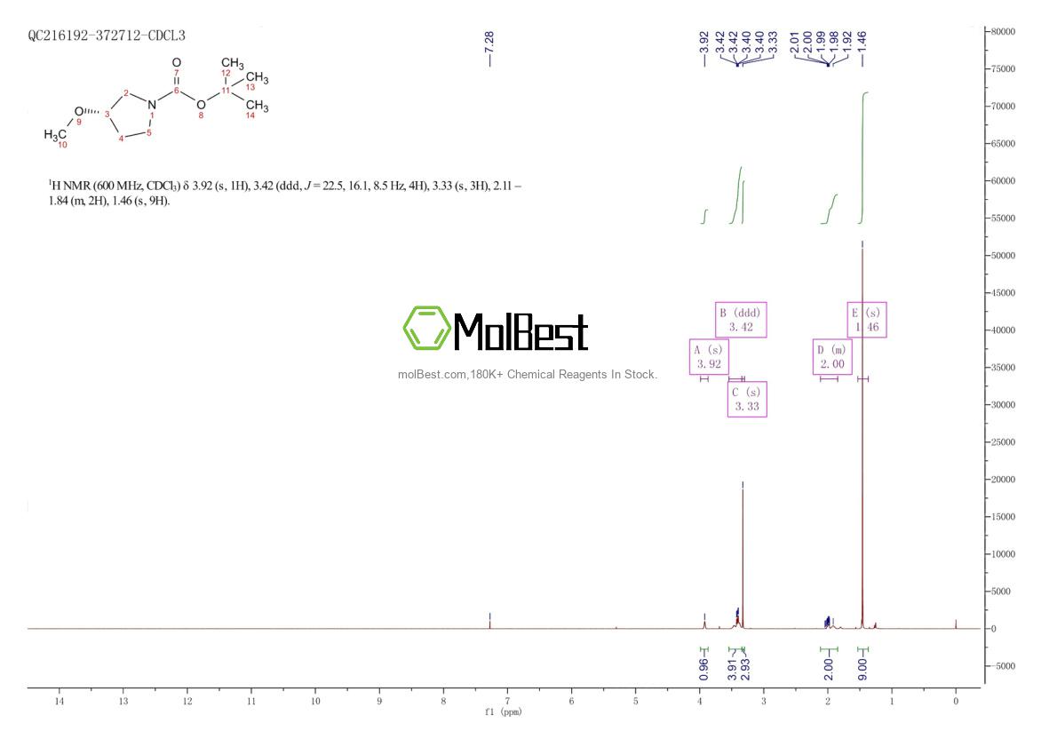 Physical sample testing spectrum (NMR) of 550371-69-2