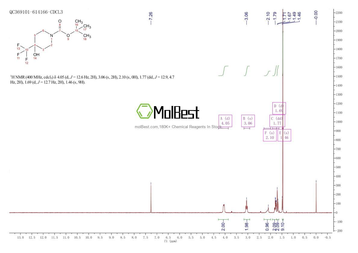 Espectro de teste de amostra física (NMR) de 550371-74-9