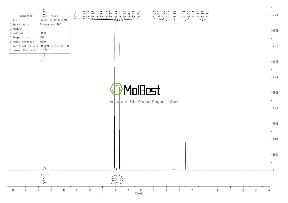 Physical sample testing spectrum (NMR) of 55044-68-3