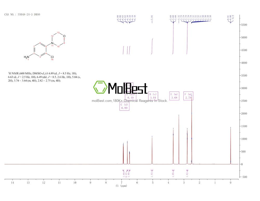 55048-24-3 fiziksel numune test spektrumu (NMR)