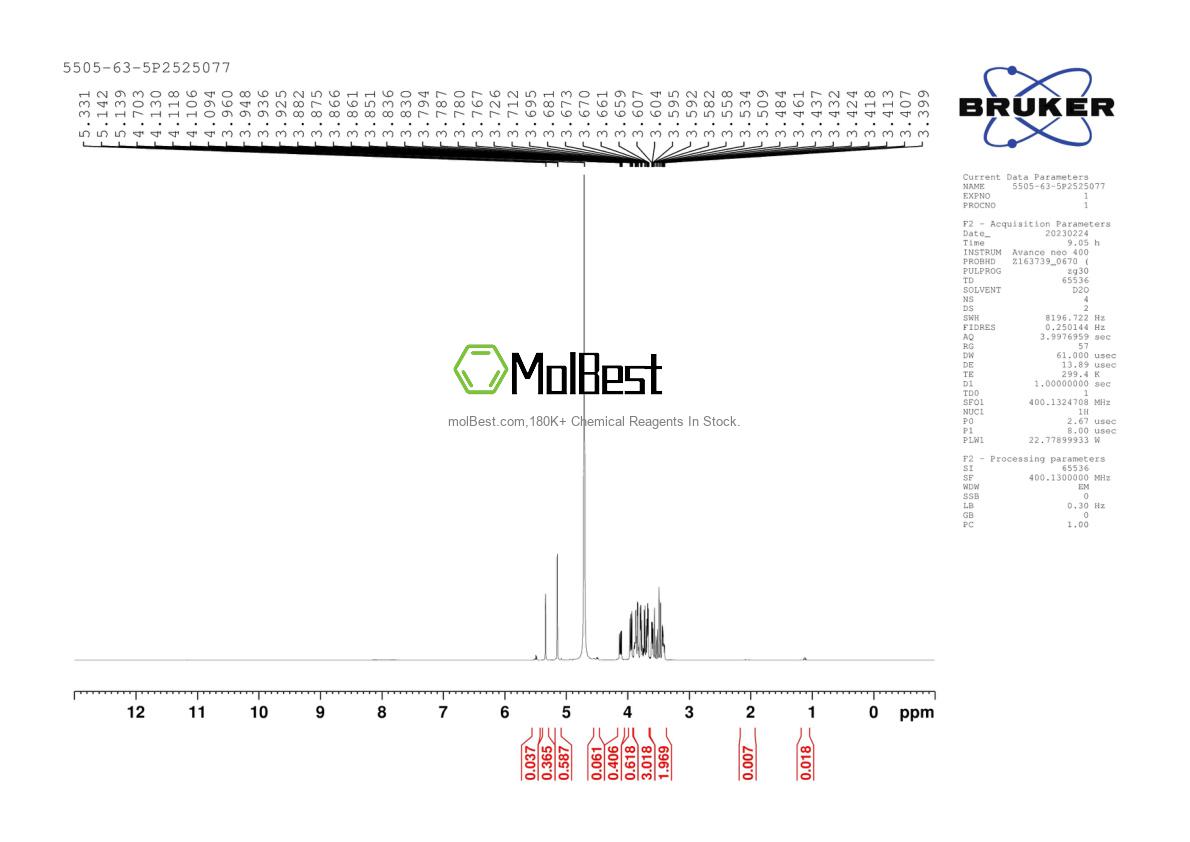 Physical sample testing spectrum (NMR) of 5505-63-5