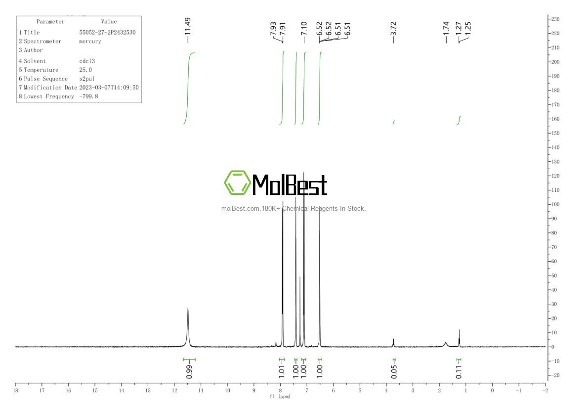 Physical sample testing spectrum (NMR) of 55052-27-2