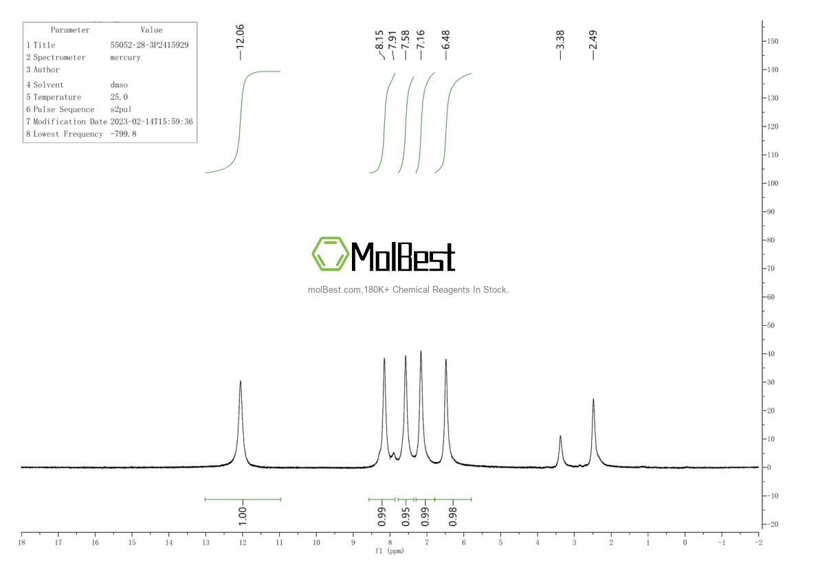 Physical sample testing spectrum (NMR) of 55052-28-3