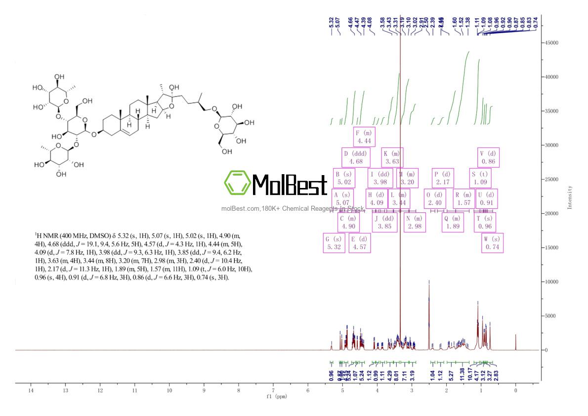 55056-80-9 fiziksel numune test spektrumu (NMR)