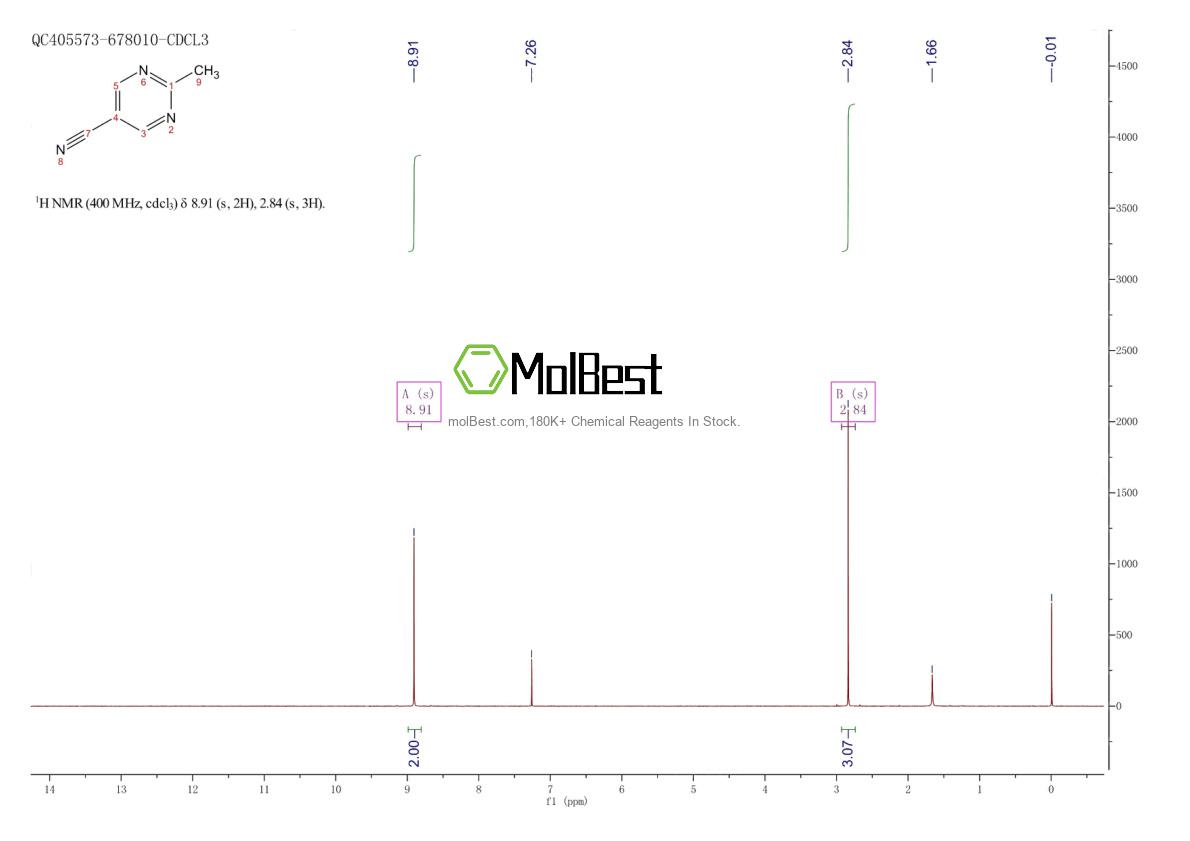 Physical sample testing spectrum (NMR) of 5506-97-8