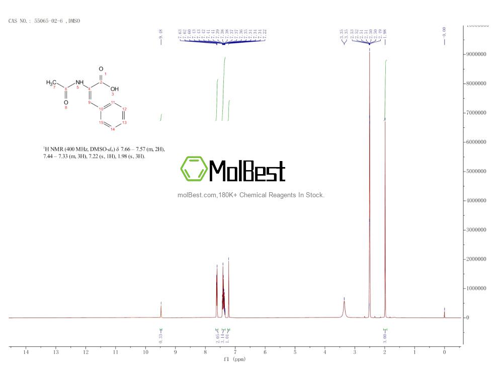 Physical sample testing spectrum (NMR) of 55065-02-6