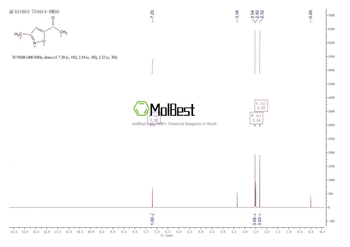Physical sample testing spectrum (NMR) of 55086-61-8