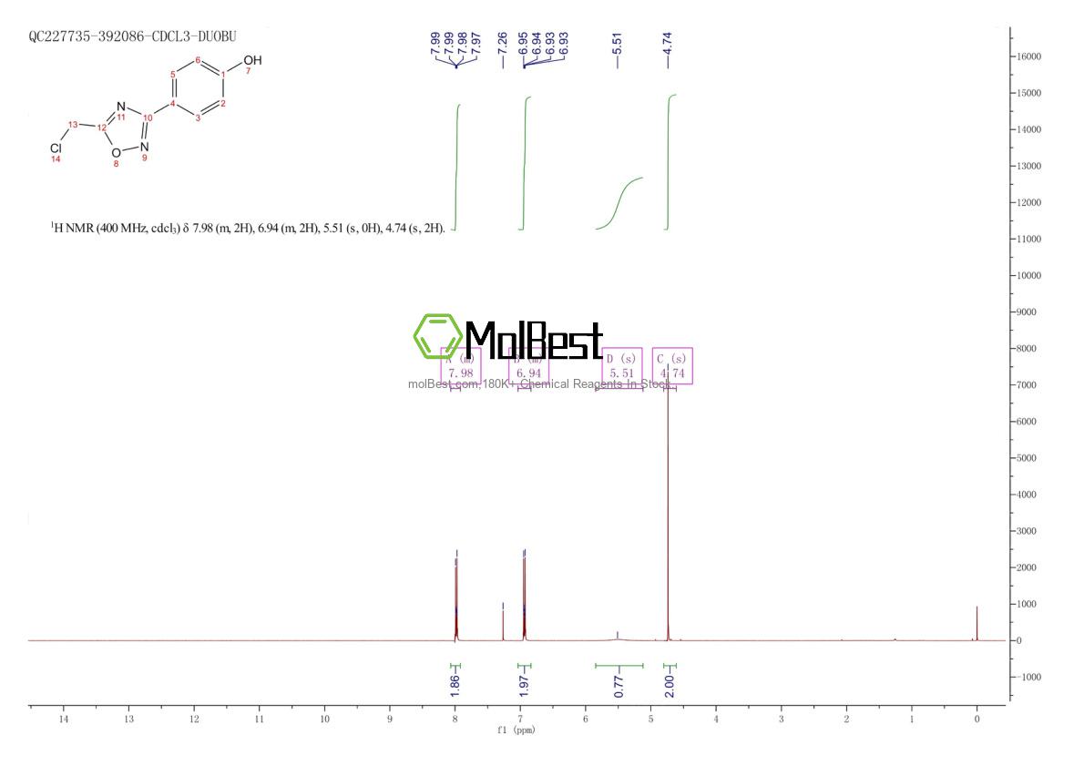 5509-32-0 fiziksel numune test spektrumu (NMR)