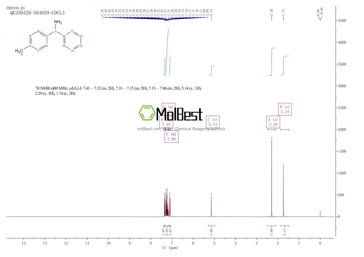 55095-21-1 fiziksel numune test spektrumu (NMR)