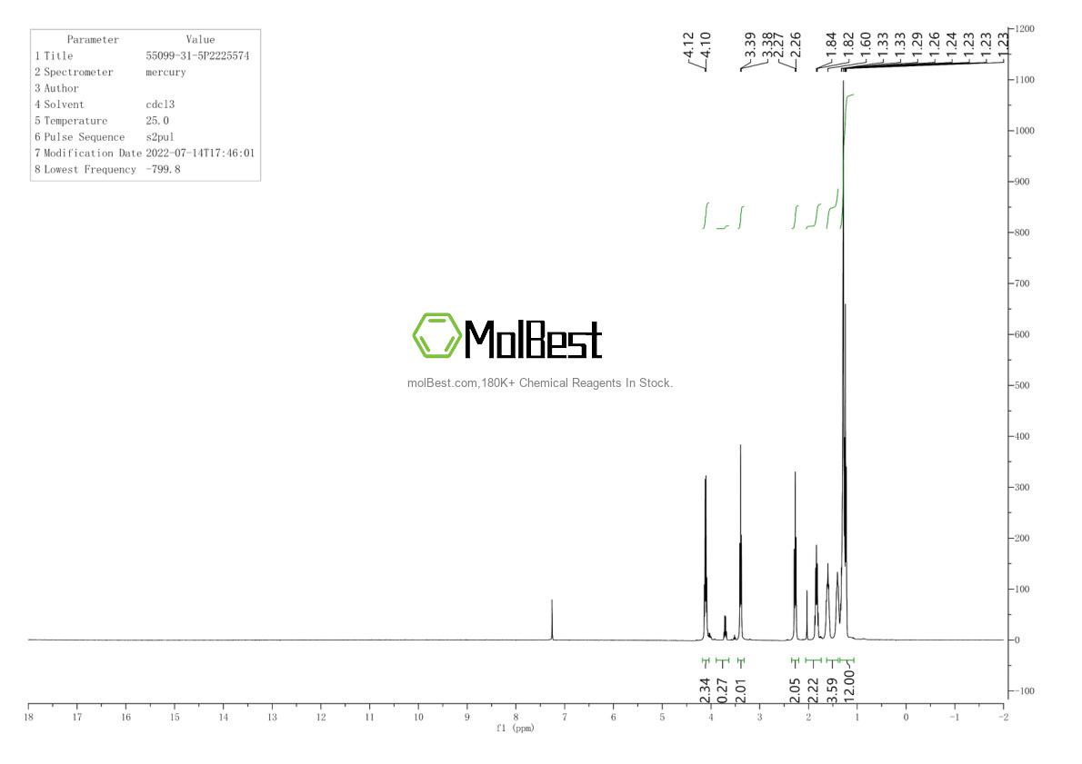 Spektrum pengujian sampel fisik (NMR) 55099-31-5