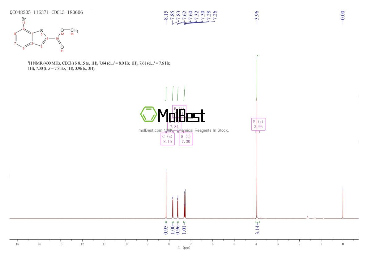 Spektrum pengujian sampel fisik (NMR) 550998-53-3