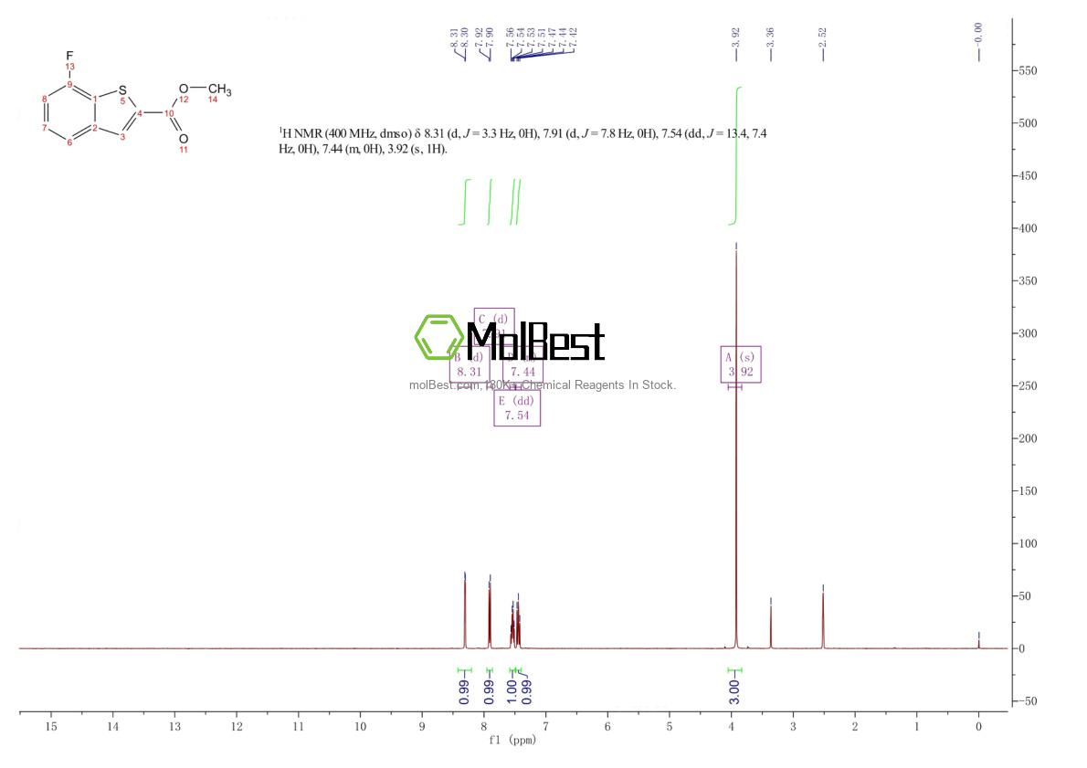 550998-54-4 fiziksel numune test spektrumu (NMR)