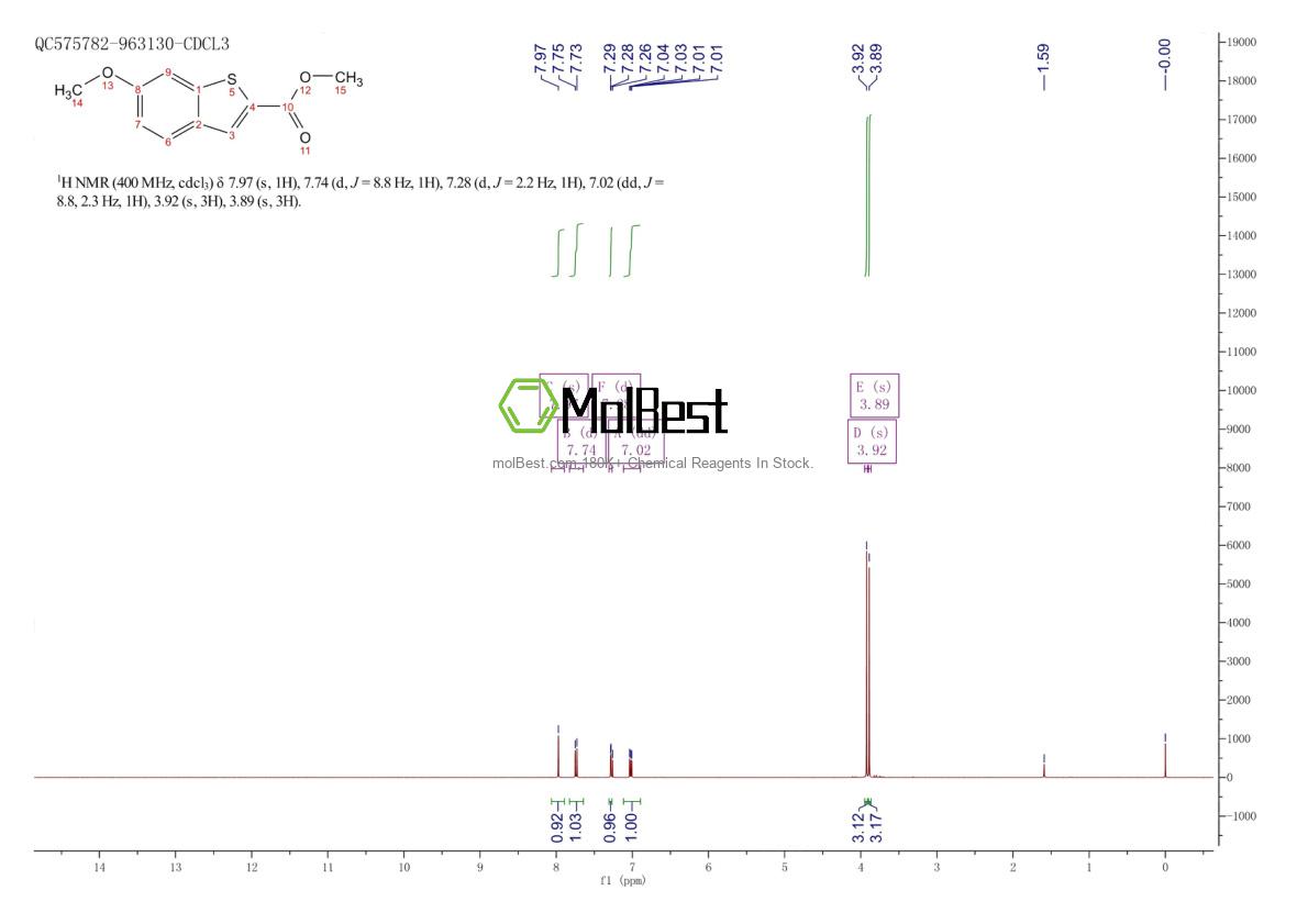 Physical sample testing spectrum (NMR) of 550998-58-8