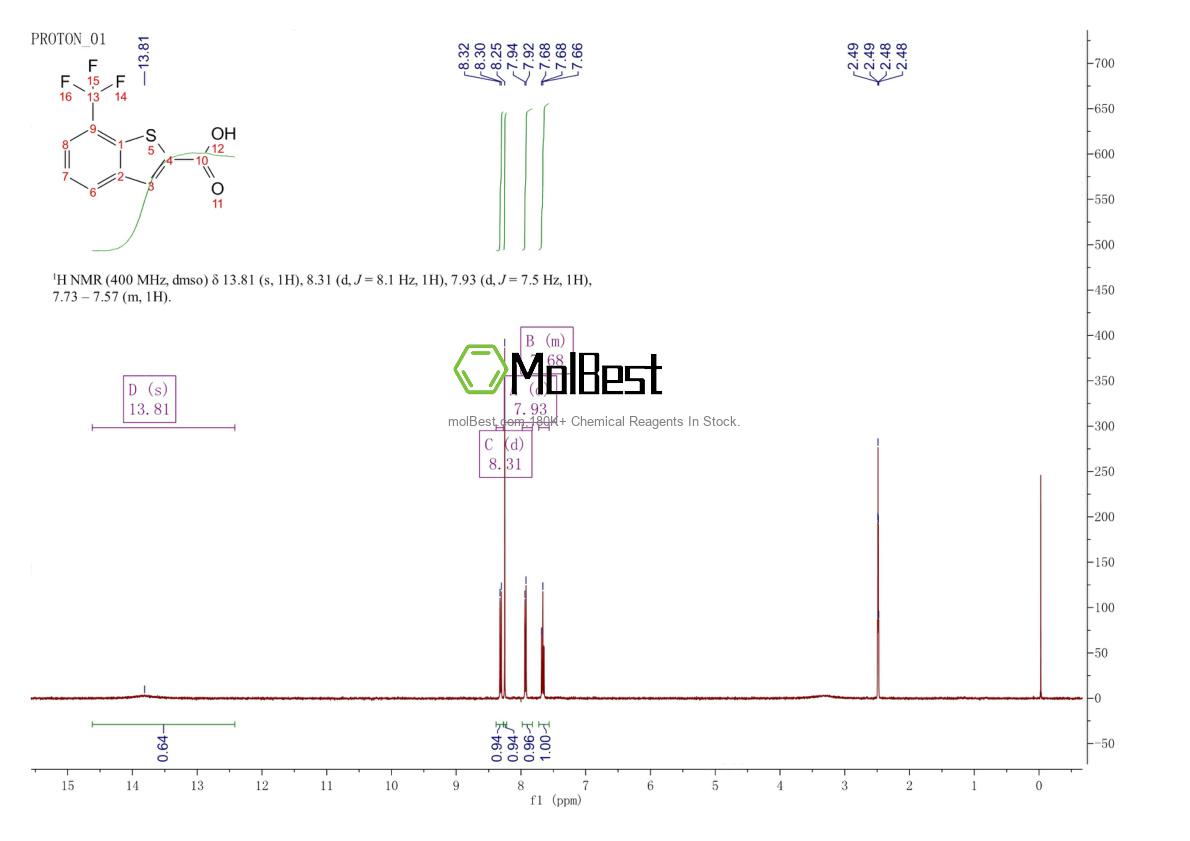 Physical sample testing spectrum (NMR) of 550998-66-8