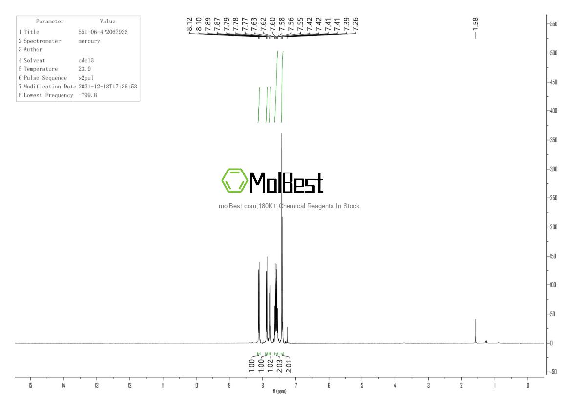 Physical sample testing spectrum (NMR) of 551-06-4