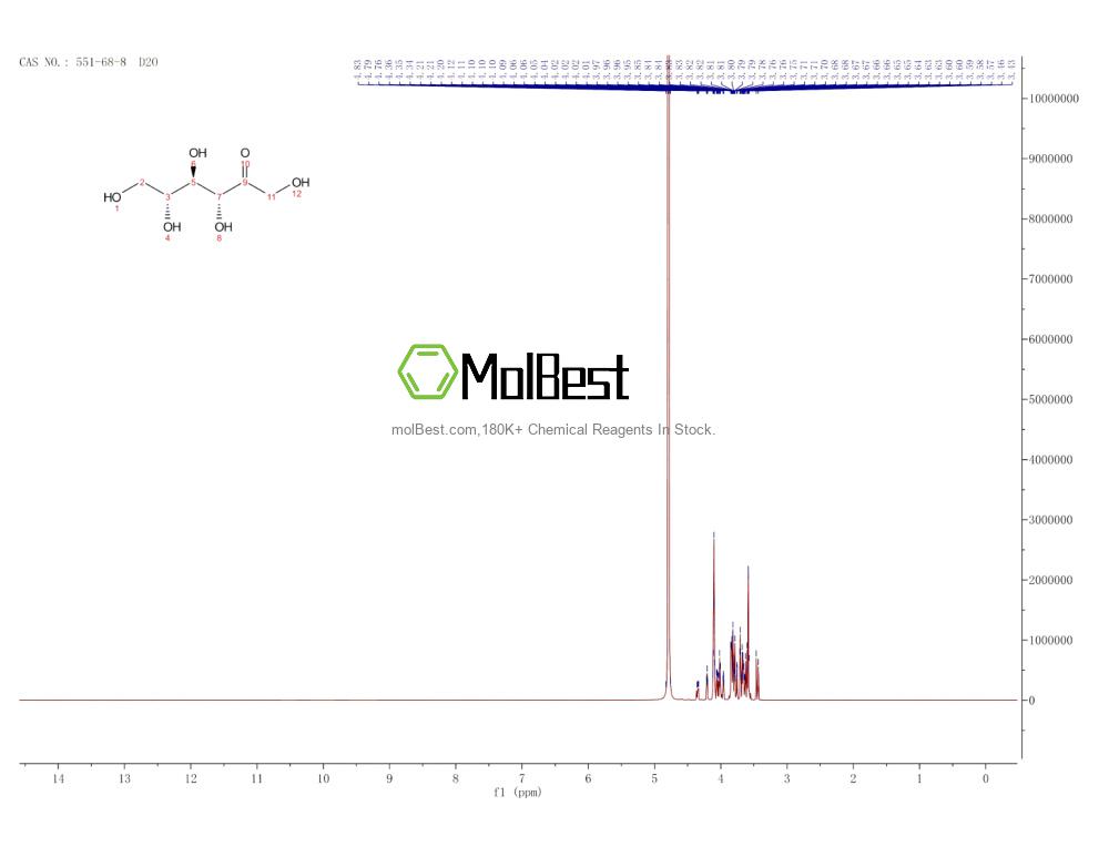 Physical sample testing spectrum (NMR) of 551-68-8