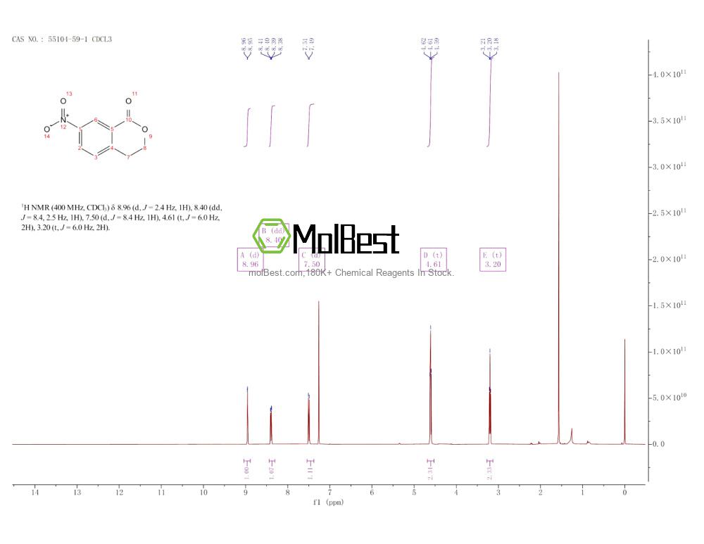 Physical sample testing spectrum (NMR) of 55104-59-1