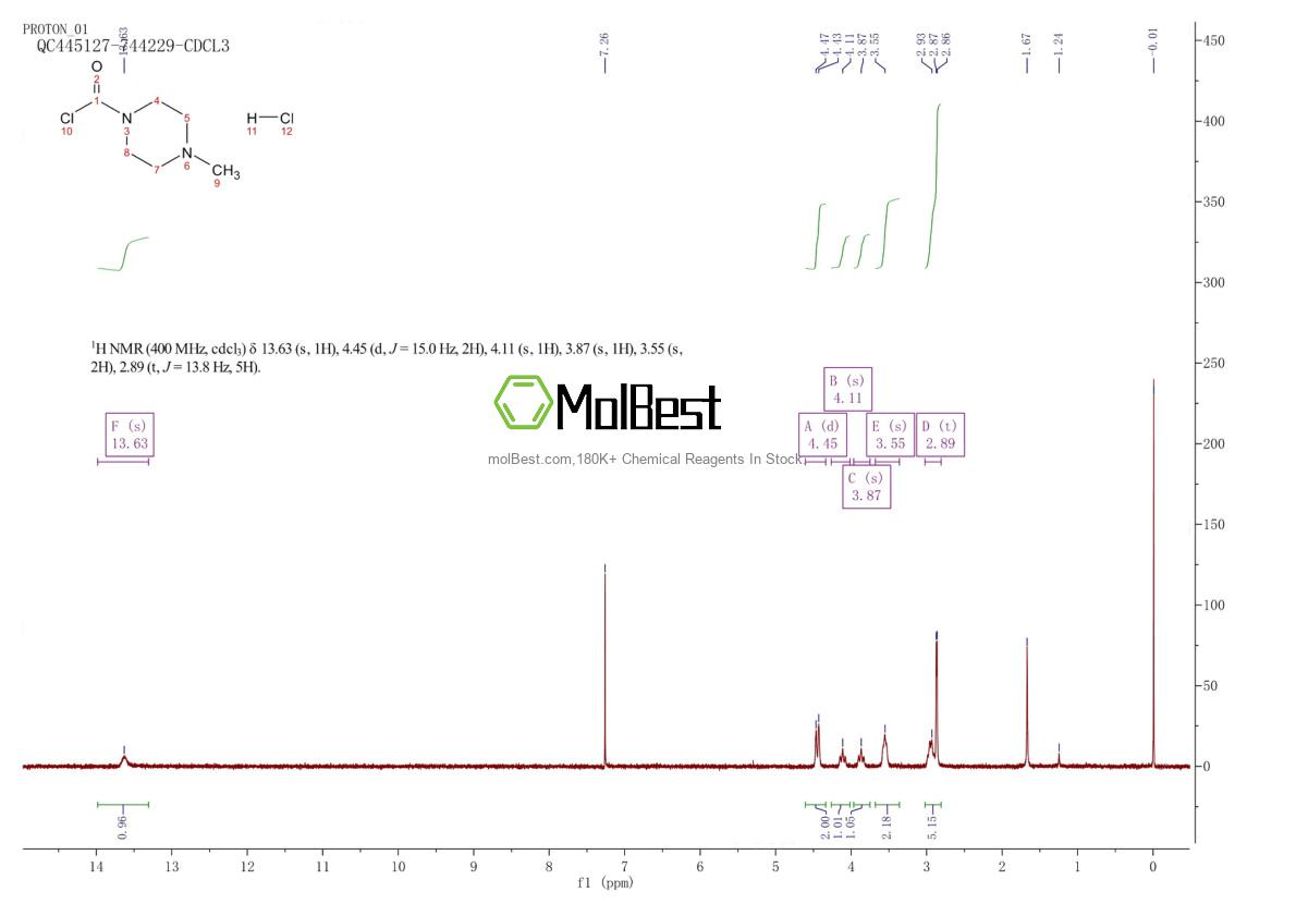 Physical sample testing spectrum (NMR) of 55112-42-0