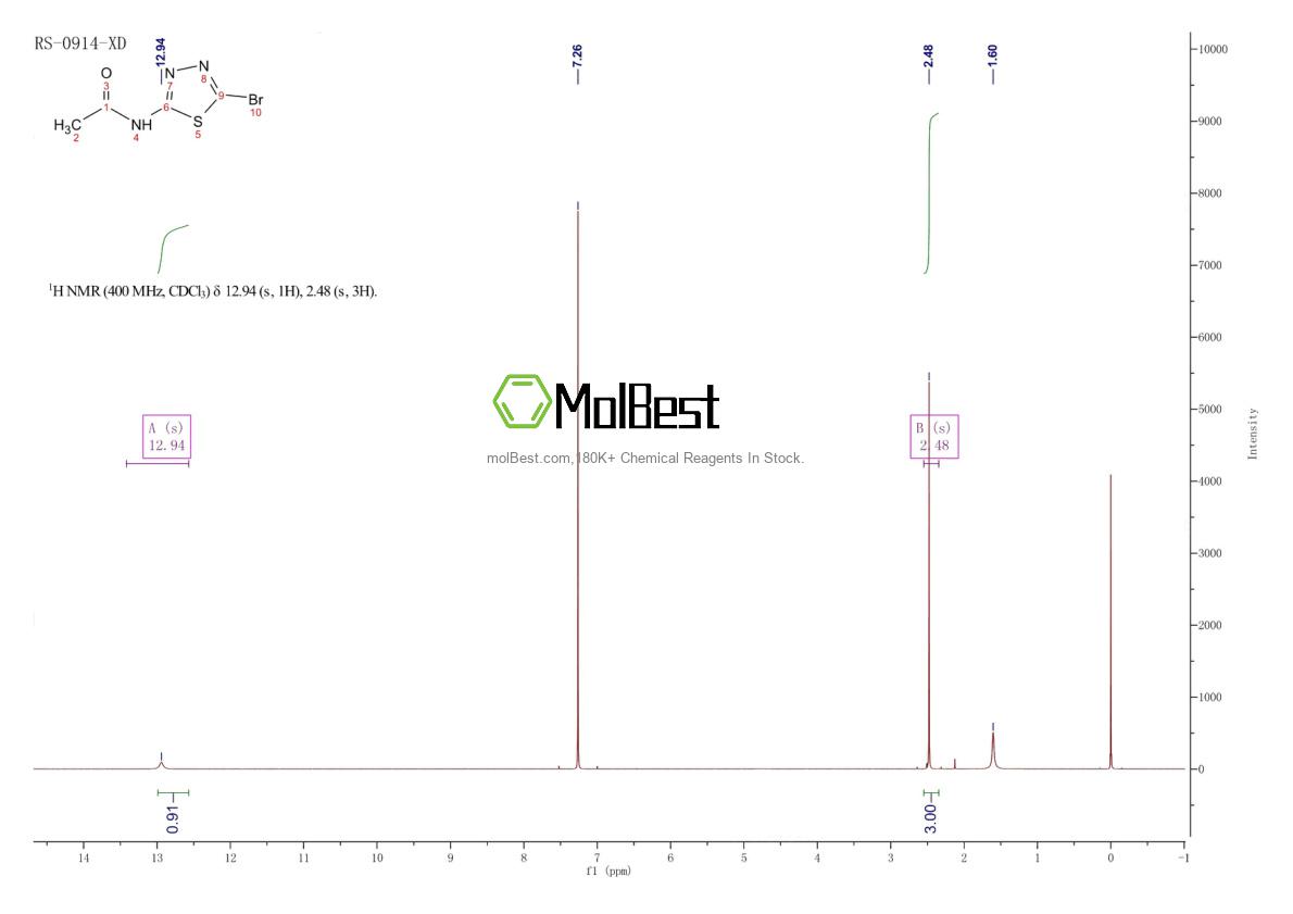 55114-97-1 fiziksel numune test spektrumu (NMR)