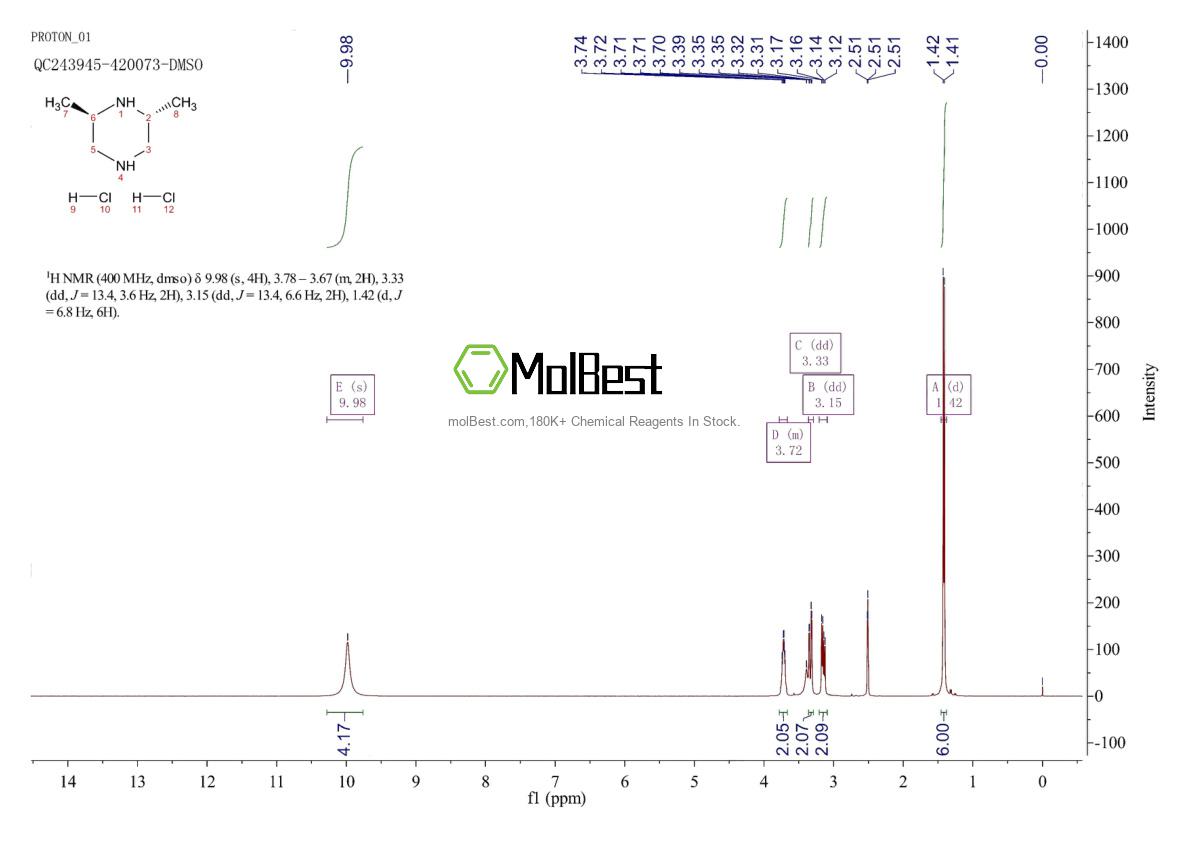 55116-03-5 fiziksel numune test spektrumu (NMR)