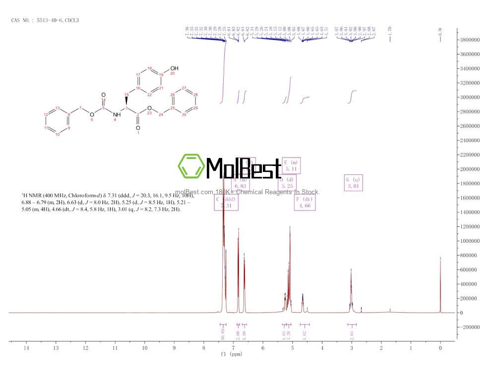Phổ kiểm tra mẫu thực (NMR) của 5513-40-6