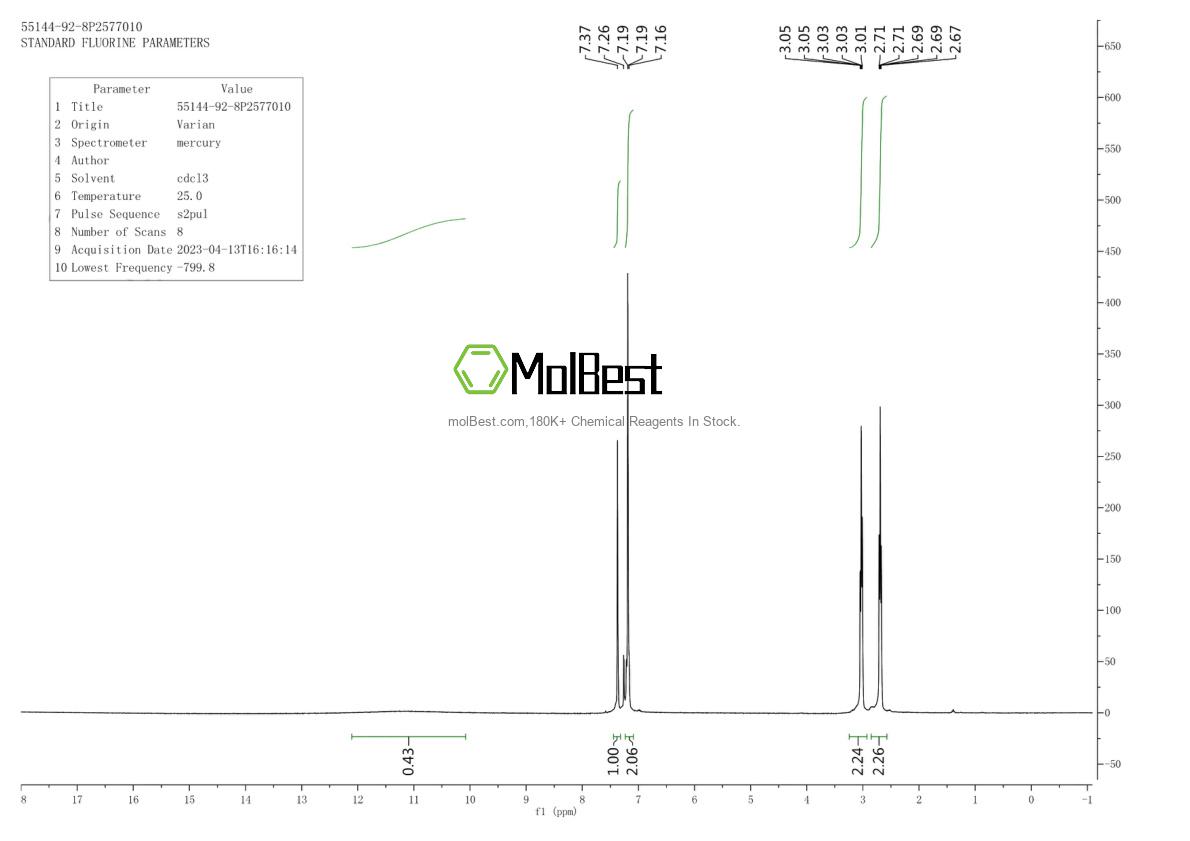 Phổ kiểm tra mẫu thực (NMR) của 55144-92-8