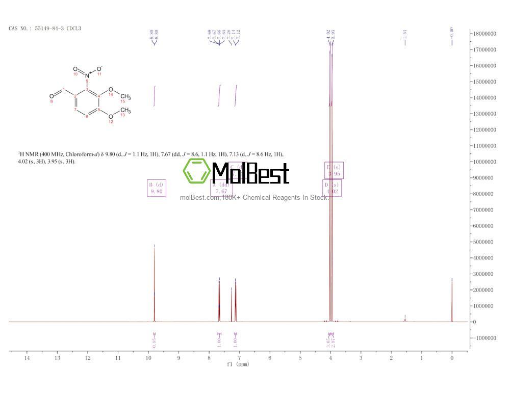 Physical sample testing spectrum (NMR) of 55149-84-3