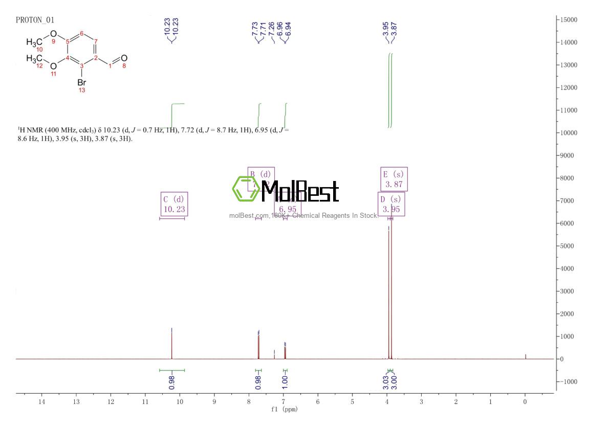 55171-60-3 fiziksel numune test spektrumu (NMR)