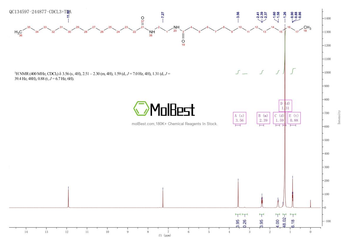 5518-18-3 fiziksel numune test spektrumu (NMR)