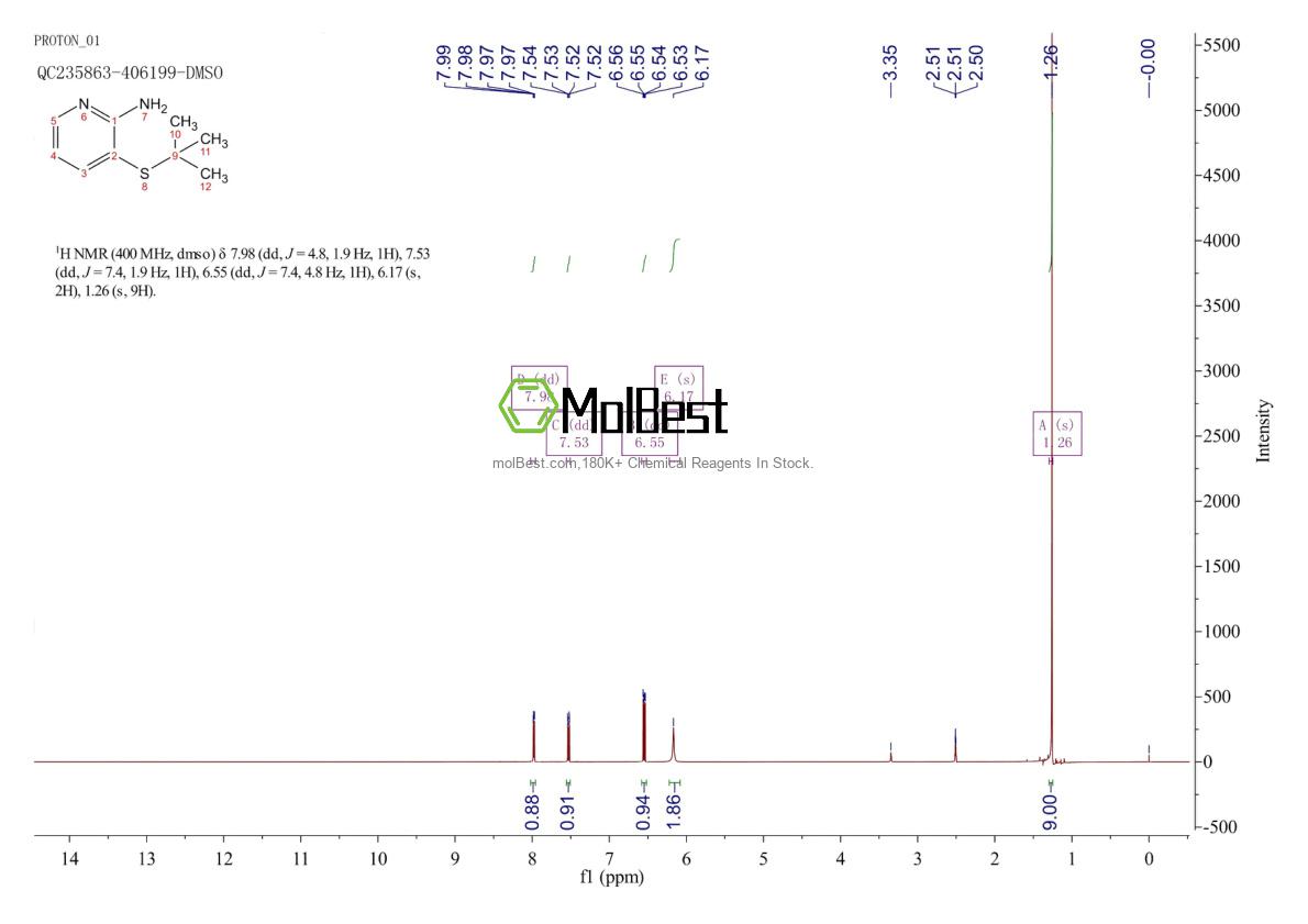 Physical sample testing spectrum (NMR) of 551950-47-1