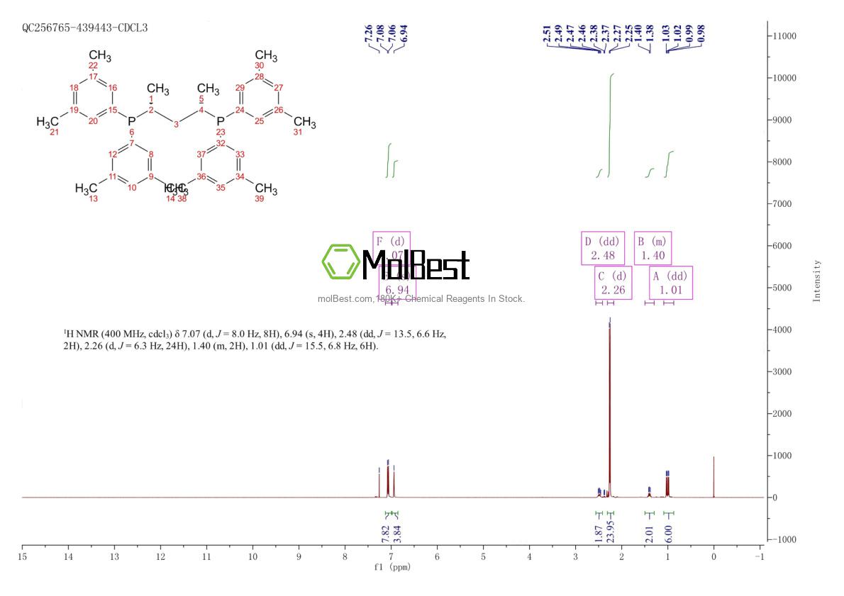 551950-92-6 fiziksel numune test spektrumu (NMR)