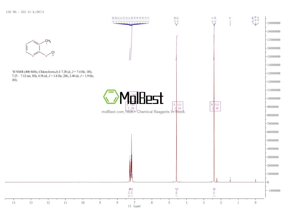 Physical sample testing spectrum (NMR) of 552-45-4