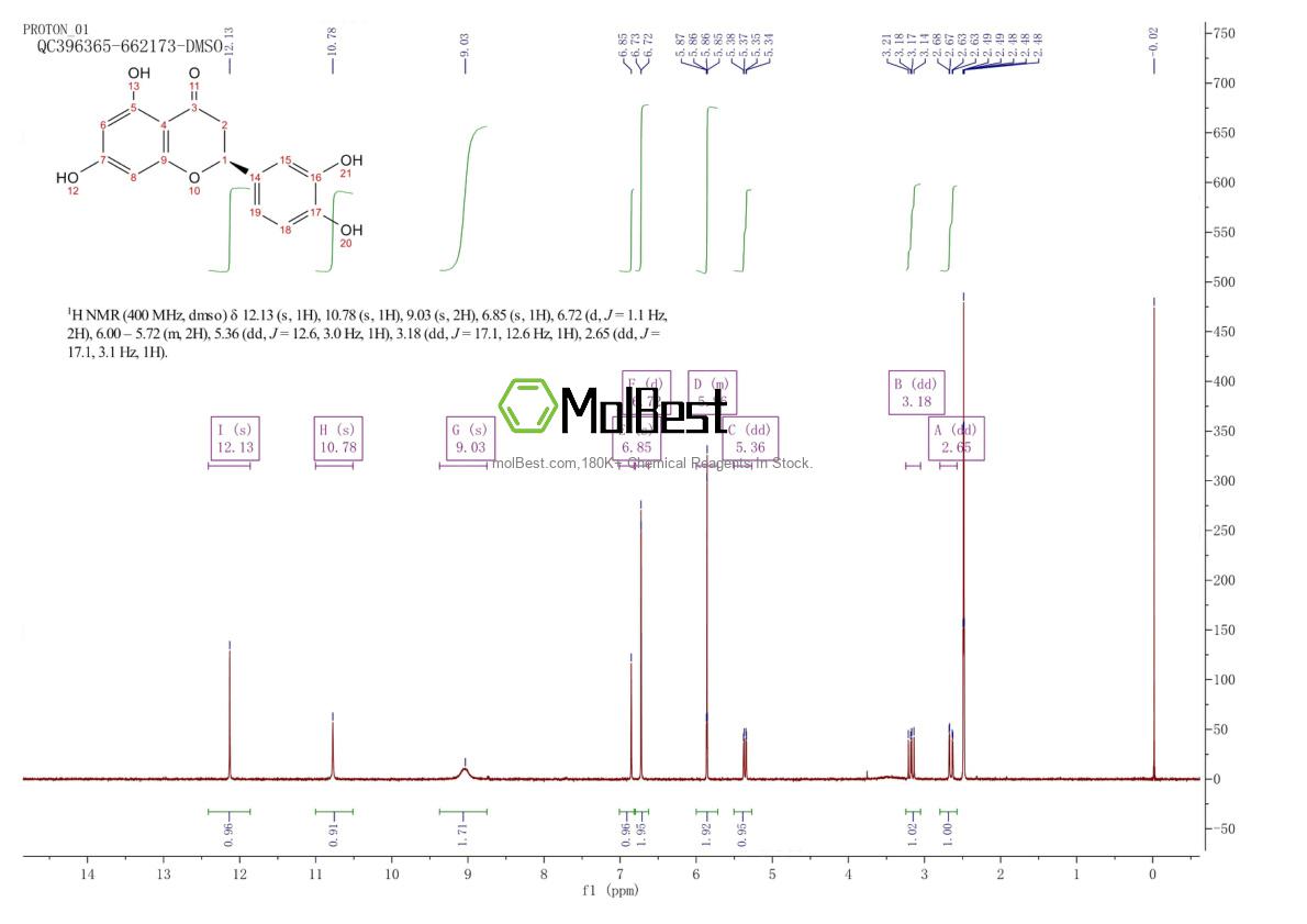 Espectro de teste de amostra física (NMR) de 552-58-9
