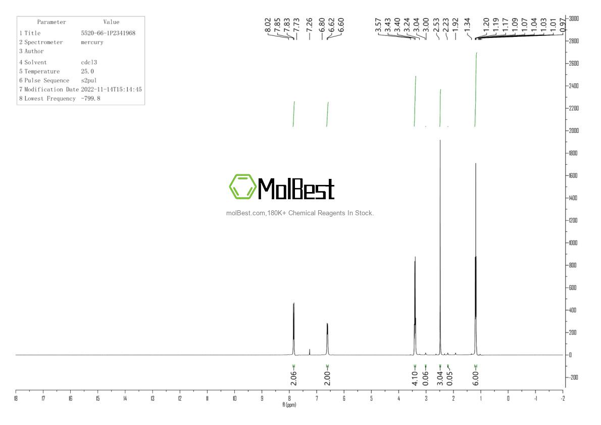 Physical sample testing spectrum (NMR) of 5520-66-1