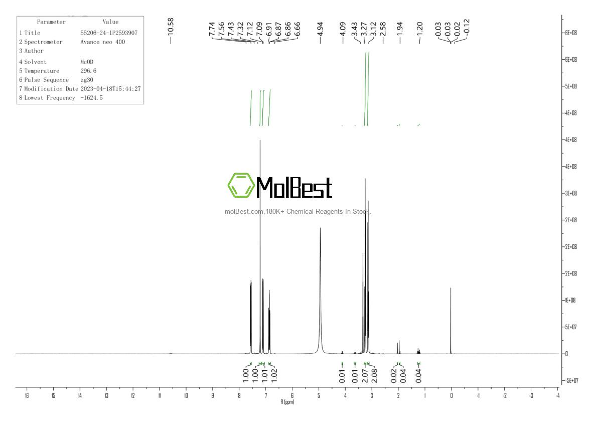 Physical sample testing spectrum (NMR) of 55206-24-1