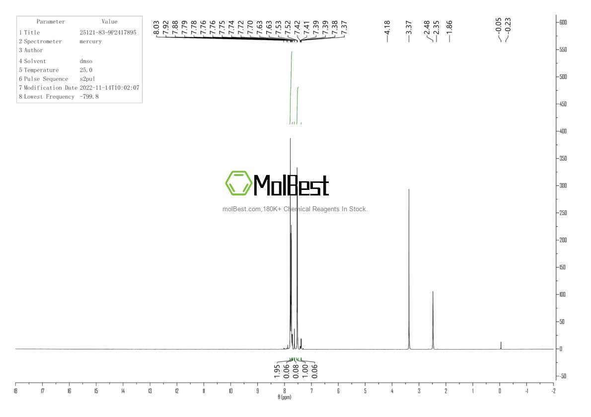 Physical sample testing spectrum (NMR) of 5521-55-1