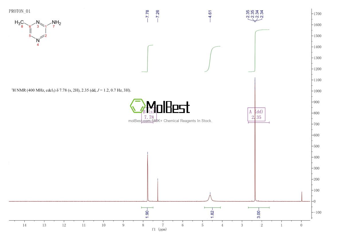 Physical sample testing spectrum (NMR) of 5521-56-2