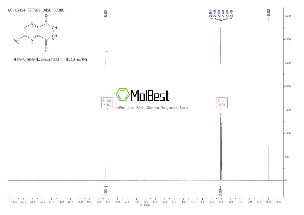Physical sample testing spectrum (NMR) of 5521-60-8