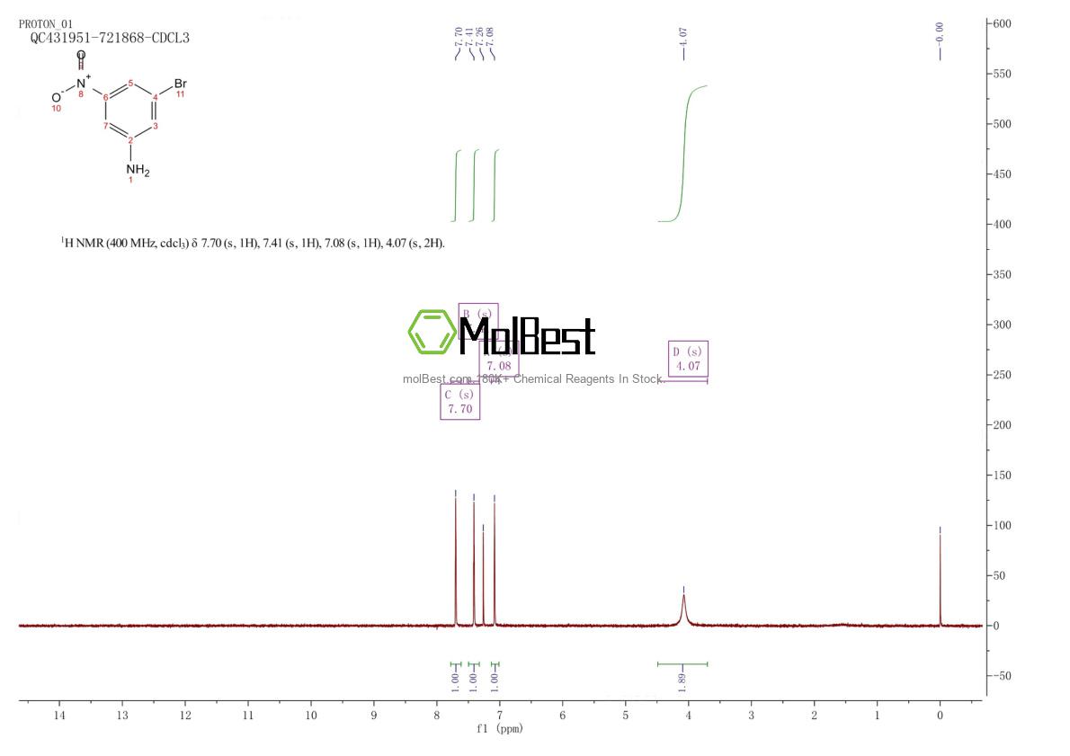 Espectro de teste de amostra física (NMR) de 55215-57-1