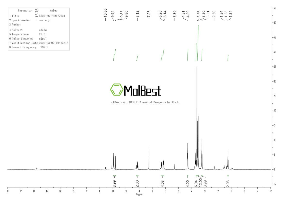 Physical sample testing spectrum (NMR) of 5522-66-7