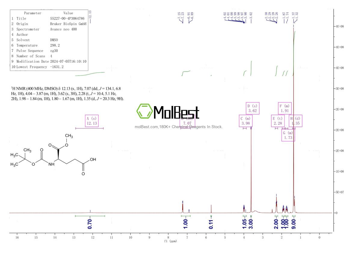 Physical sample testing spectrum (NMR) of 55227-00-4