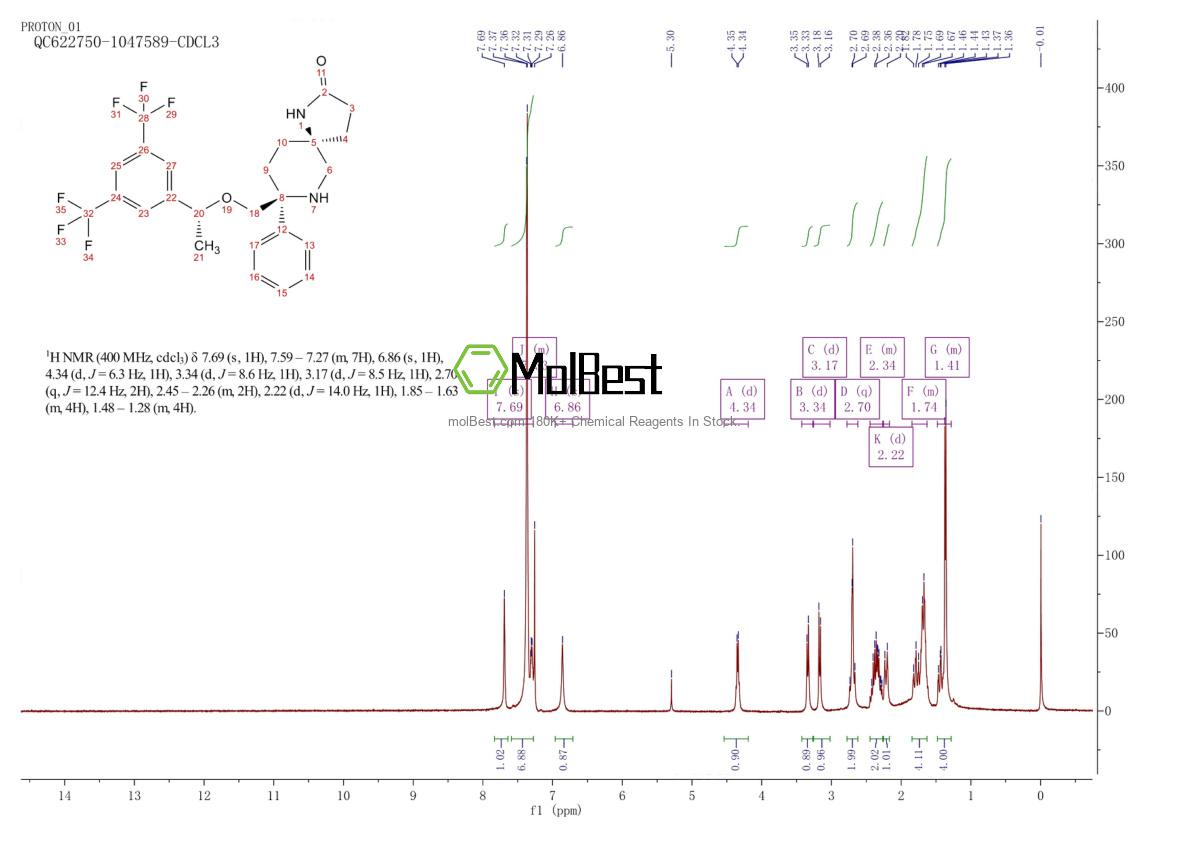 Espectro de teste de amostra física (NMR) de 552292-08-7