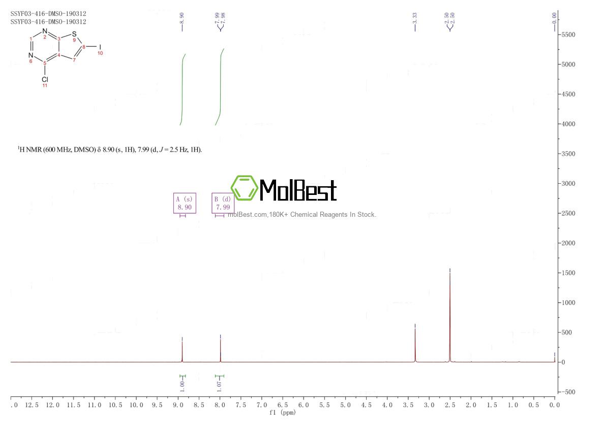 Espectro de teste de amostra física (NMR) de 552295-08-6
