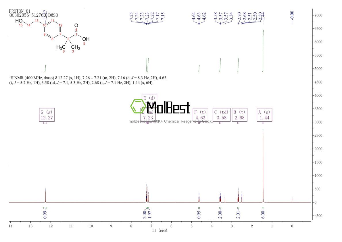 Espectro de teste de amostra física (NMR) de 552301-45-8