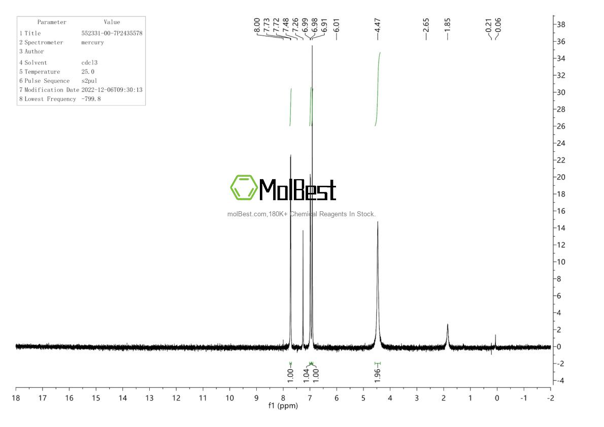 Physical sample testing spectrum (NMR) of 552331-00-7
