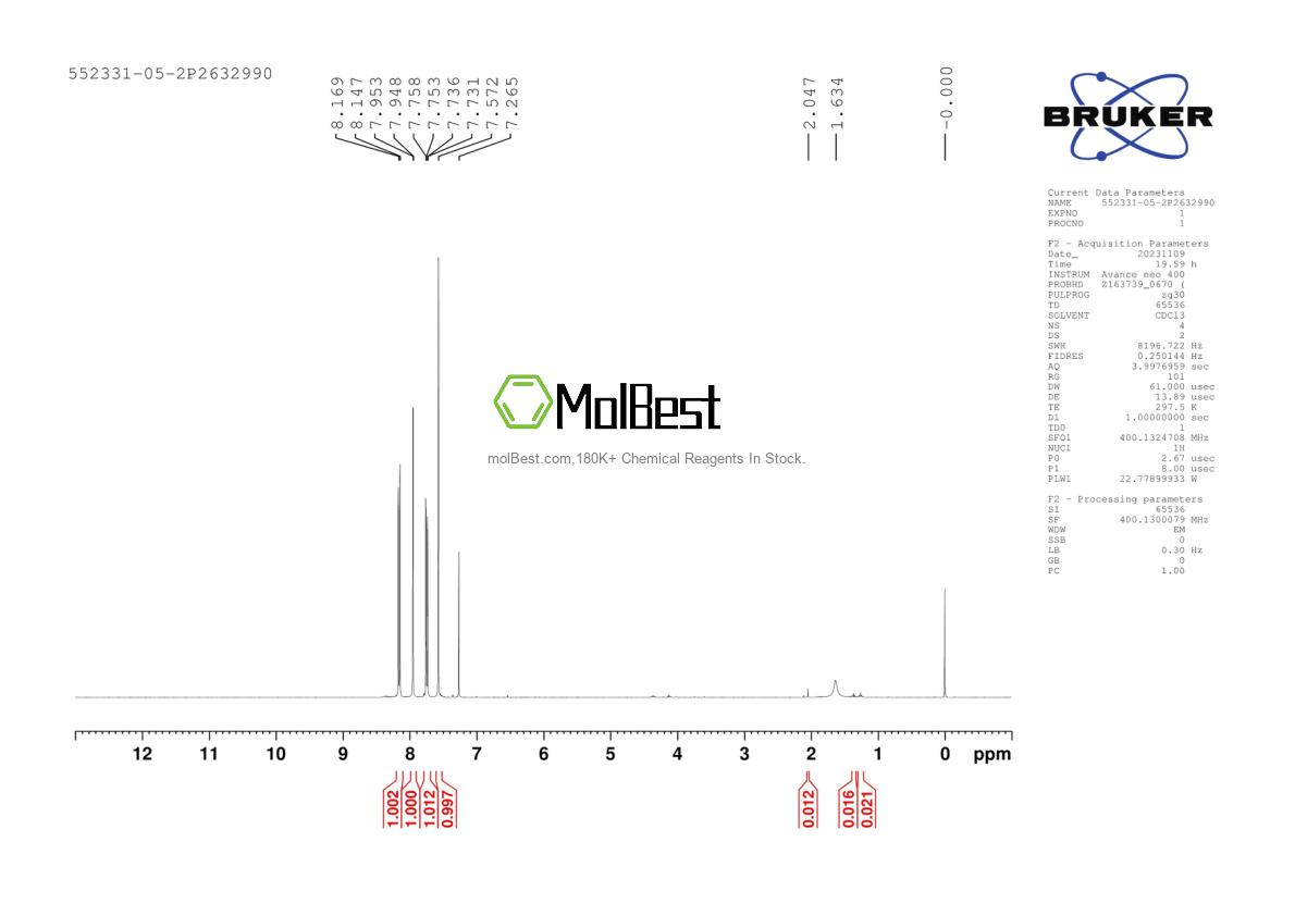 Physical sample testing spectrum (NMR) of 552331-05-2