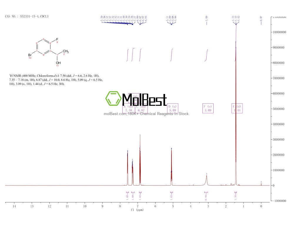 Physical sample testing spectrum (NMR) of 552331-15-4