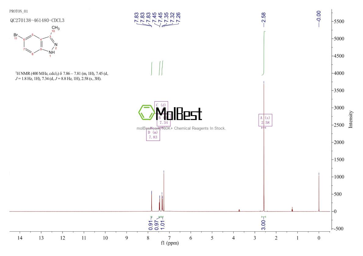 Physical sample testing spectrum (NMR) of 552331-16-5