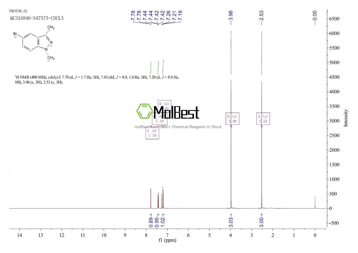 Espectro de teste de amostra física (NMR) de 552331-30-3