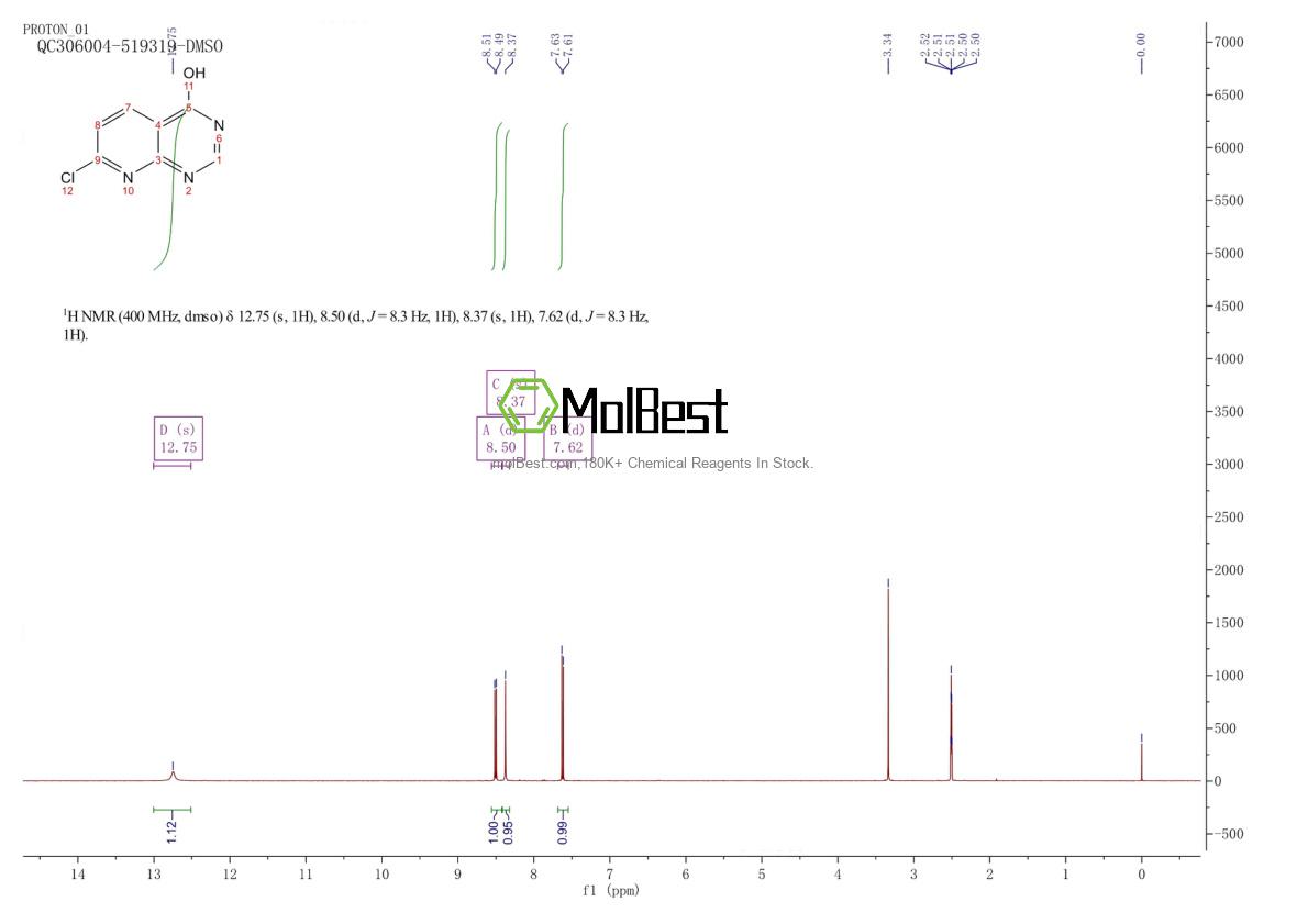552331-43-8 fiziksel numune test spektrumu (NMR)